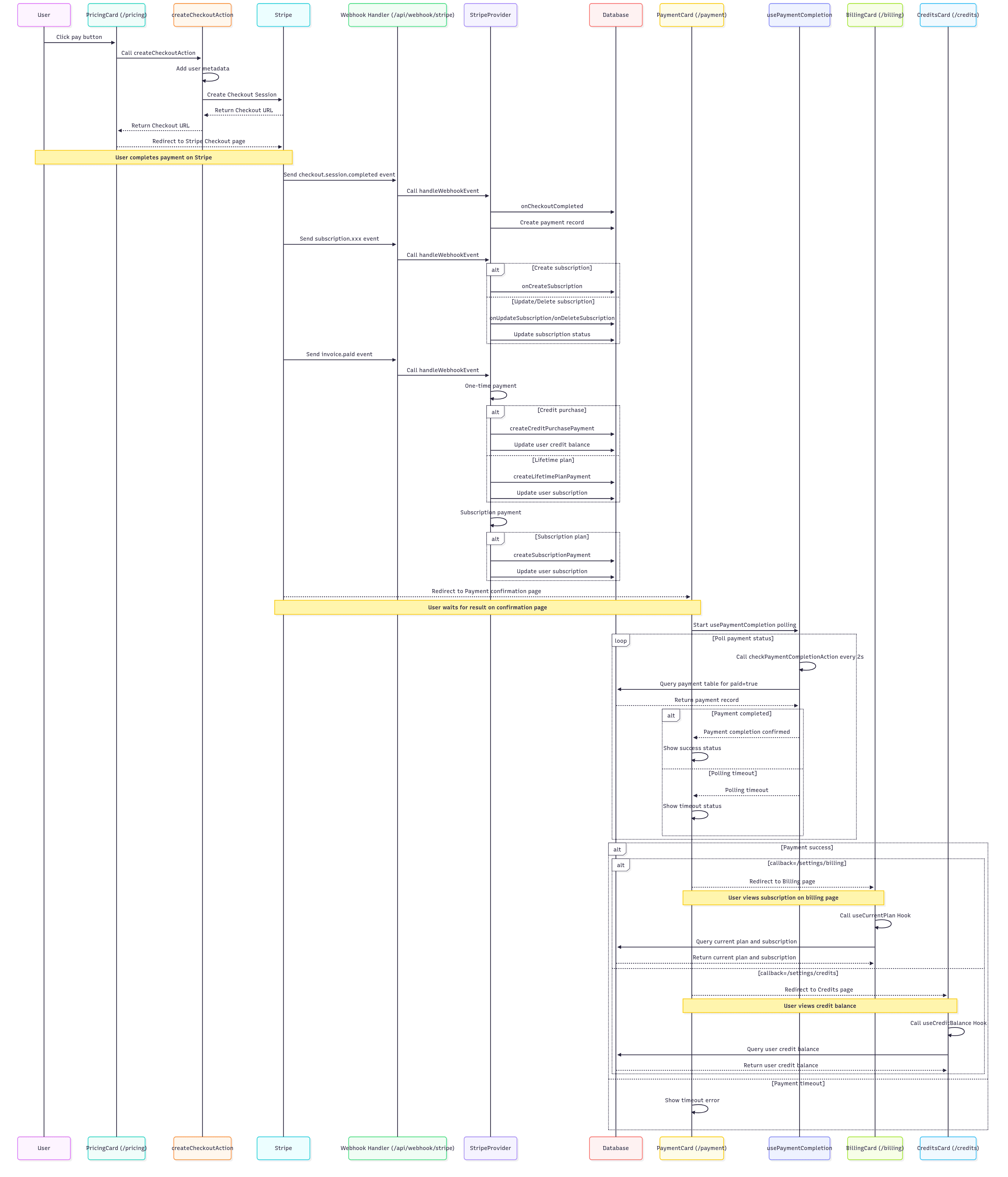 Payment Diagram
